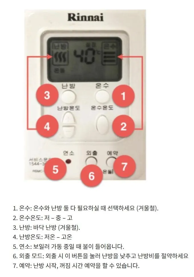 Happy Stay In Seoul Near Kspo Dome,Lotte Tower,Jyp